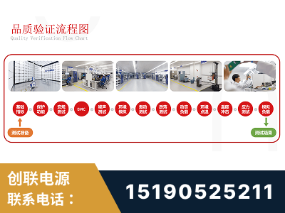 酒泉-全流程品质验证体系完善
